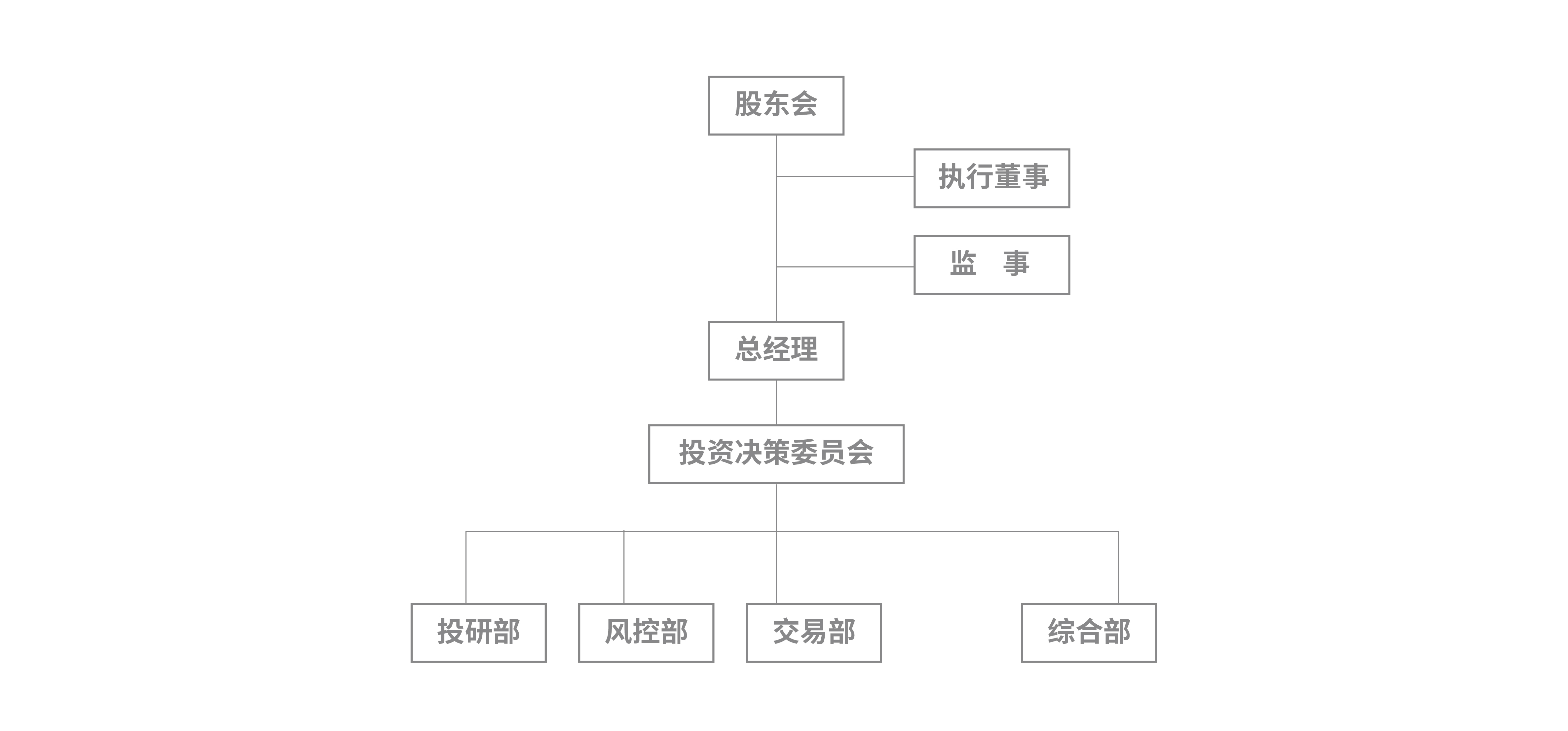 1605592888631260.jpg zuzhijiagou.jpg